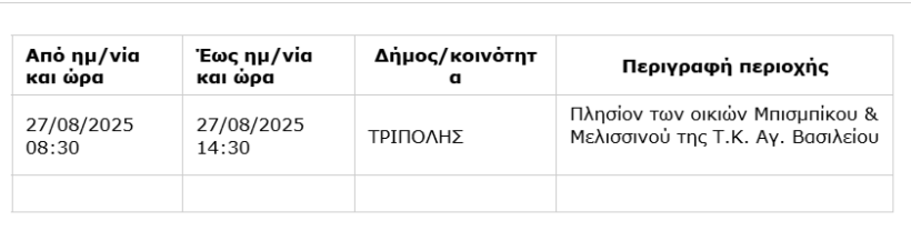 Δ.Τ. Δ.Τ.