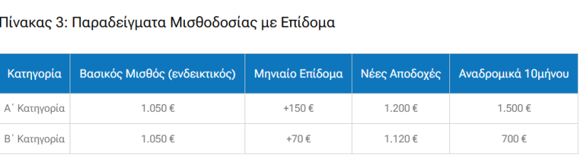 pinakas-1-anadromika-ota.png pinakas-1-anadromika-ota.png