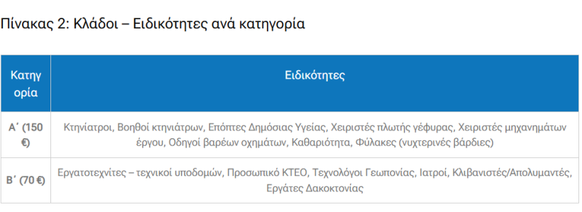 pinakas-anadromika-ota-2.png pinakas-anadromika-ota-2.png