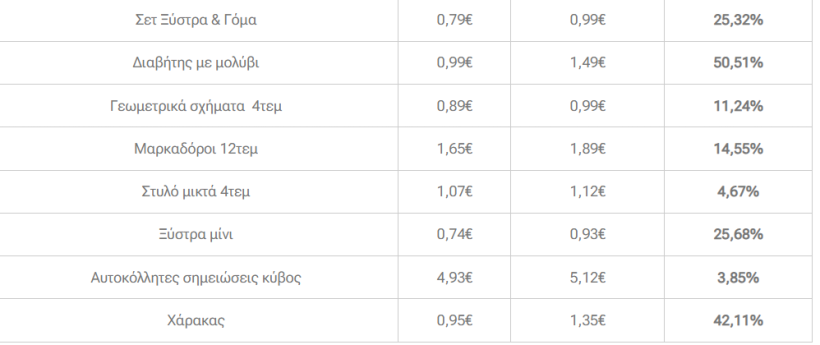 sxolika-eidi-times-1.png?v=0 sxolika-eidi-times-1.png?v=0