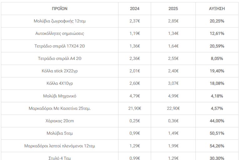 sxolika-eidi-times.png sxolika-eidi-times.png