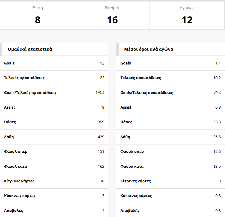 asteras-stats.png?v=0 asteras-stats.png?v=0