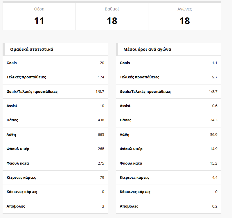 levadeiakos-stats.png?v=0 levadeiakos-stats.png?v=0