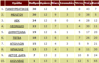 stighmiotipo-othonis-2025-01-04-173148.png?v=0 stighmiotipo-othonis-2025-01-04-173148.png?v=0
