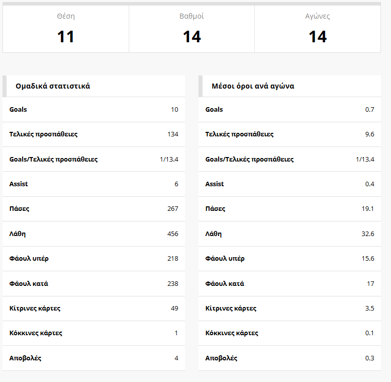 volos-stats.png?v=0 volos-stats.png?v=0