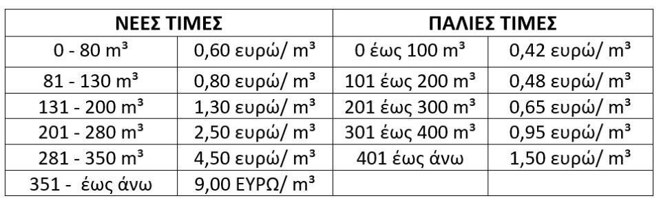 timologia-neroy-nea-palia-8-2025.jpg timologia-neroy-nea-palia-8-2025.jpg