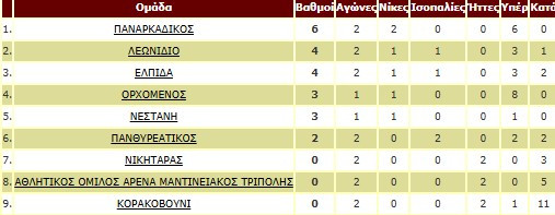 stighmiotipo-othonis-2025-10-26-180116.jpg stighmiotipo-othonis-2025-10-26-180116.jpg