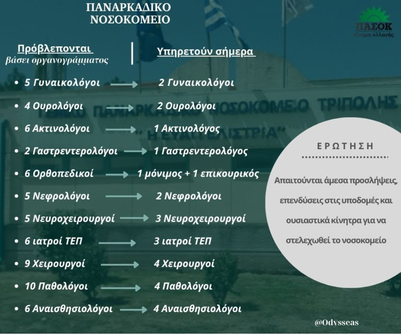 Δελτίο Τύπου Δελτίο Τύπου