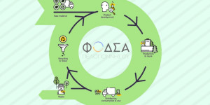 Εφτά προσλήψεις διετούς διάρκειας στον ΦΟΔΣΑ Πελοποννήσου