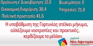 "Η απαξίωση της Γορτυνίας στέλνει μήνυμα, αλλάζουμε νοοτροπίες και πρακτικές, κερδίζουμε το μέλλον"