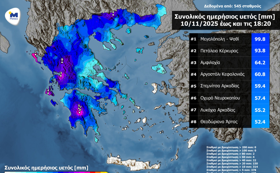 Δελτίο Τύπου